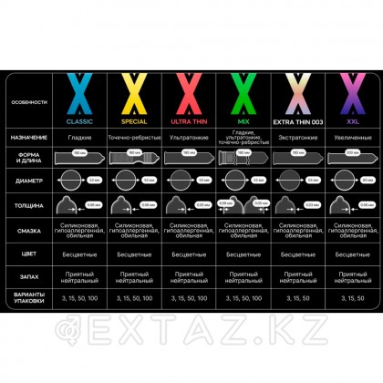 MAXUS X-Edition air ultra thin презервативтері, ультра жұқа, 3 дана от sex shop Extaz фото 4