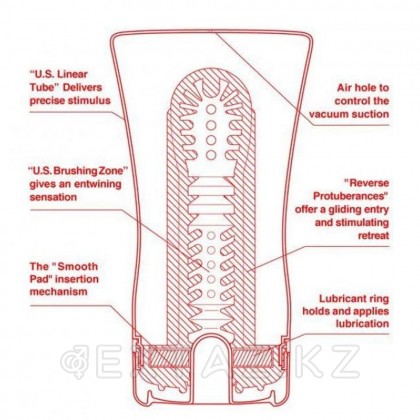 TENGA Мастурбатор Soft Tube US от sex shop Extaz фото 2