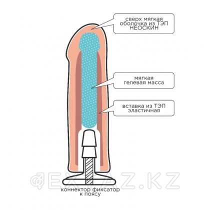 GREEN LINE коннекторы бар HARNESS Страпон қондырмасы (152*35) от sex shop Extaz фото 2