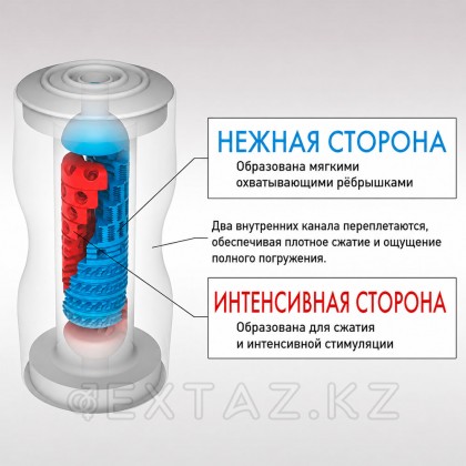 TENGA Мастурбатор Dual Sensation Cup от sex shop Extaz фото 3