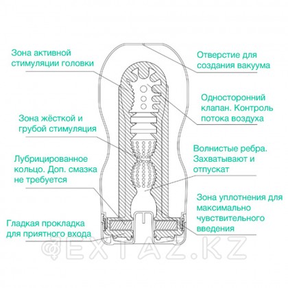 Мастурбатор TIGINAL Vacuum Cup TENGA & Keith Haring от sex shop Extaz фото 3