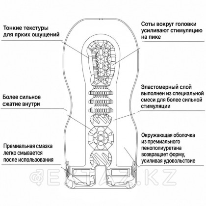 TENGA PREMIUM Мастiginal Vacuum CUP Мастурбаторы (қатты) от sex shop Extaz фото 4