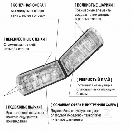 TENGA стимуляторы Flip Hole қара от sex shop Extaz фото 2