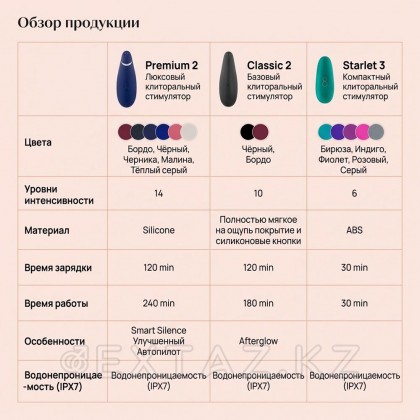 Байланыссыз клиторлық стимулятор W - starlet 3 қызғылт от sex shop Extaz фото 14