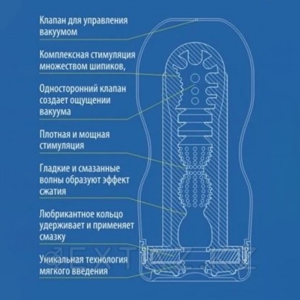 TENGA Мастурбатор вакуум кубогы-қосымша салқын басылым от sex shop Extaz фото 5