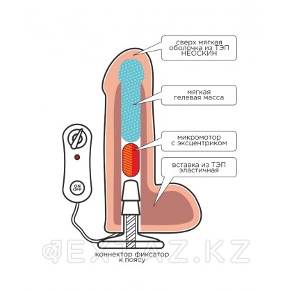 Насадка на Harness с вибрацией UNICOCK 10