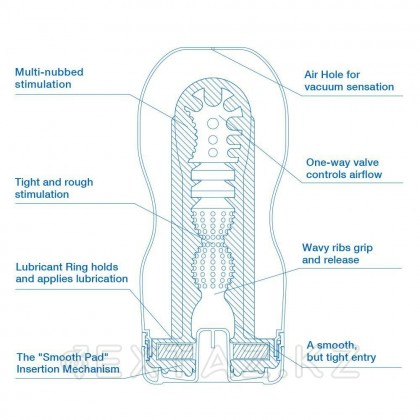 TENGA Мастурбатор Special Сool Еdition охлаждающий от sex shop Extaz фото 6