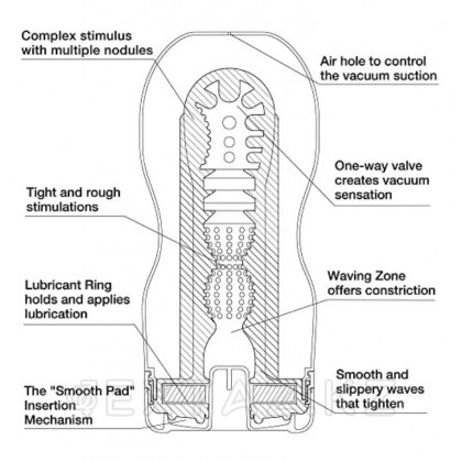 TENGA Мастурбатор Deep Throat US от sex shop Extaz фото 4