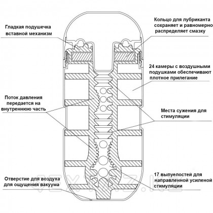 Мастурбатор Tenga Air Cushion от sex shop Extaz фото 3