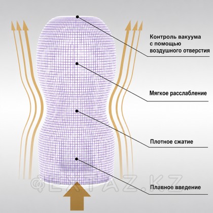 TENGA PREMIUM Мастiginal Vacuum CUP Мастурбаторы-GENTLE (жұмсақ) от sex shop Extaz фото 2