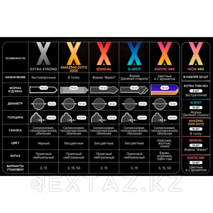 MAXUS X-Edition sensual презервативтері, анатомиялық пішін, 3 дана от sex shop Extaz фото 5
