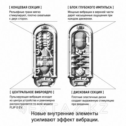 TENGA тербелісі бар Flip Zero Мастурбаторы ақ от sex shop Extaz фото 2
