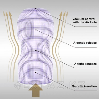 TENGA PREMIUM Мастiginal Vacuum CUP Мастурбаторы-GENTLE (жұмсақ) от sex shop Extaz фото 2