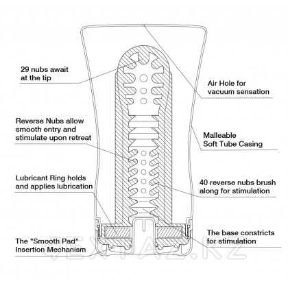 TENGA Мастурбатор Soft Tube от sex shop Extaz фото 5