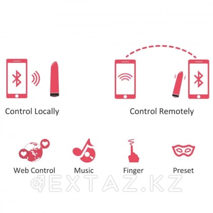 Magic MOTION Awaken минивибраторы от sex shop Extaz фото 10