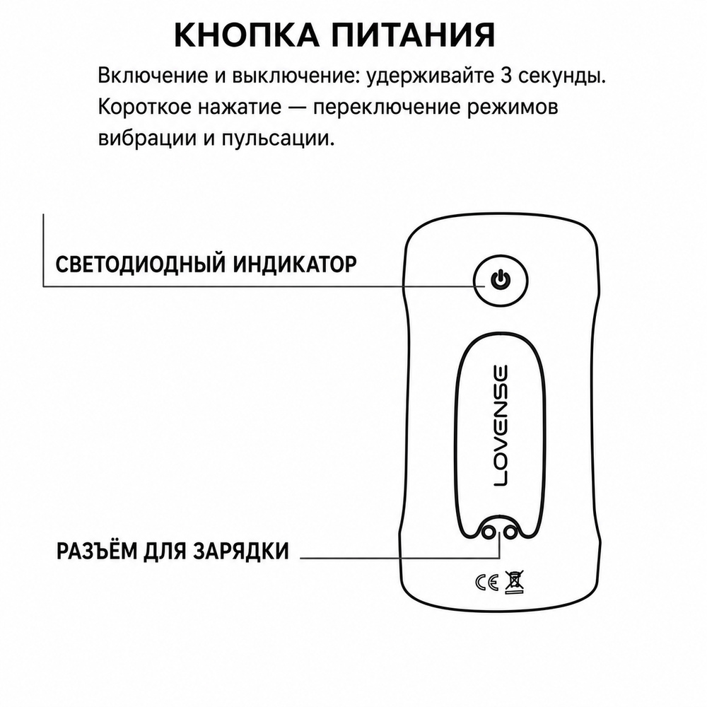 Кнопки, индикатор и разъём Lovense Gush 2