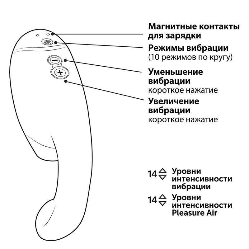 Схема устройства фиолетового Womanizer Next Duo