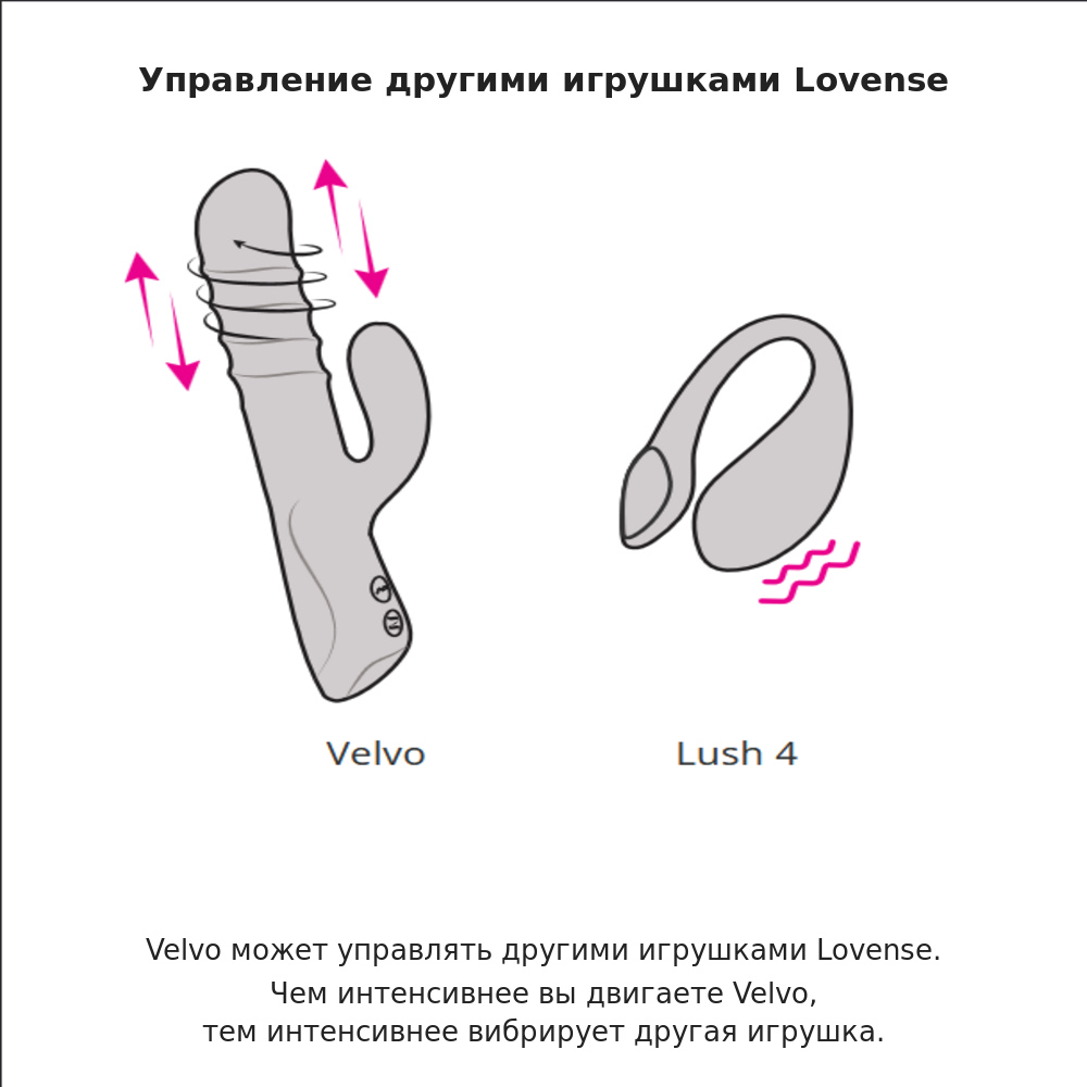 Управление другими игрушками с помощью Lovense Velvo