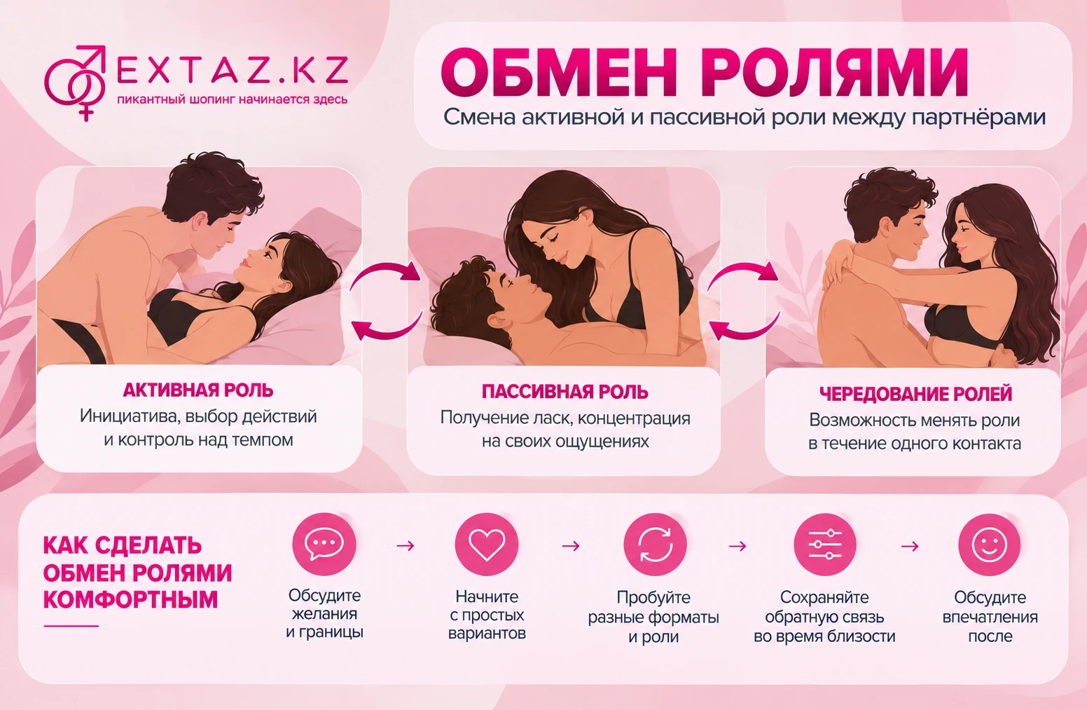 Обмен ролями
